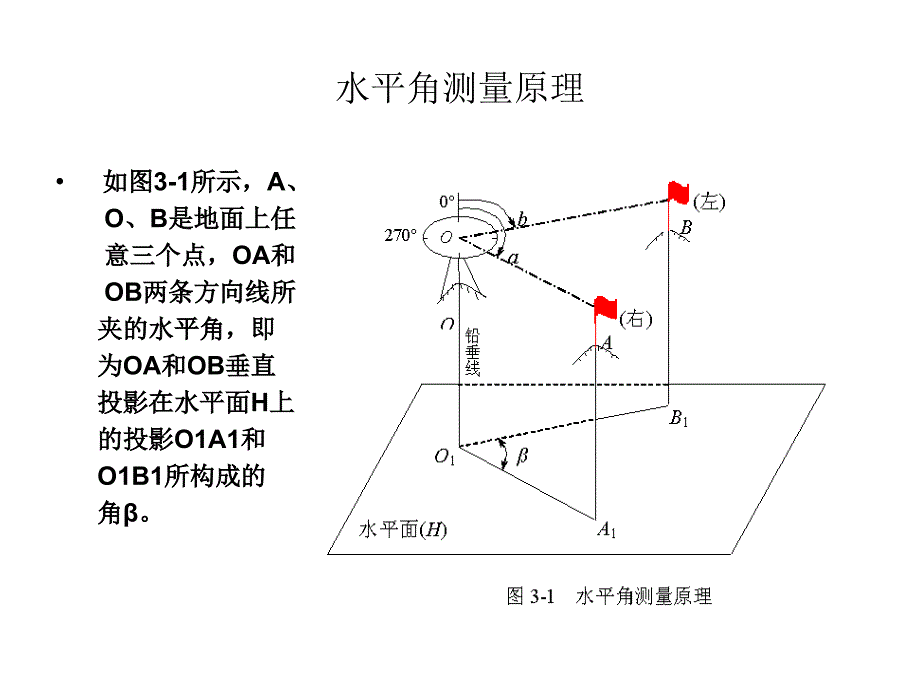 经纬仪_使用[1]._第4页