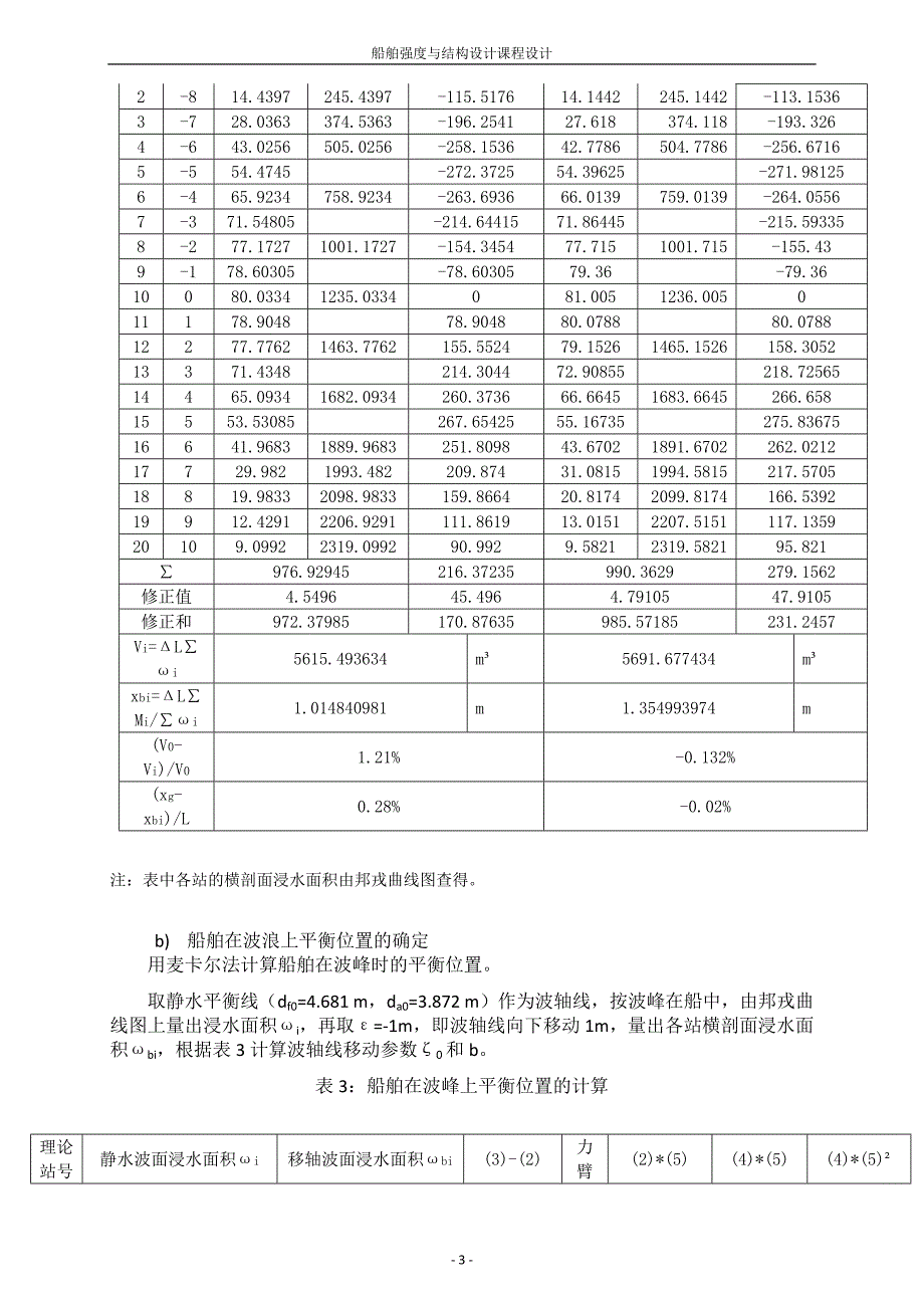 船舶强度课程设计教材_第4页