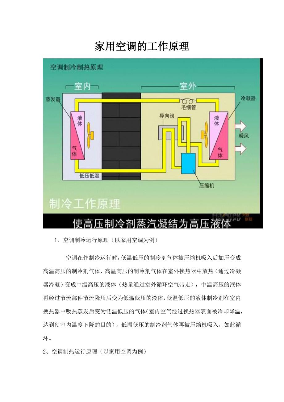 家用空调的工作原理综述_第1页