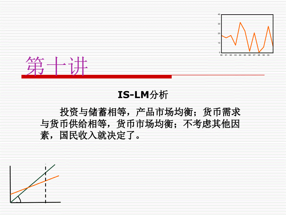 十讲(is-lm分析)_第1页