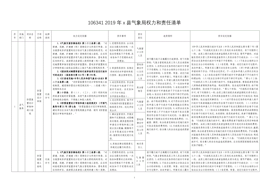 1063412019年x县气象局权力和责任清单_第1页