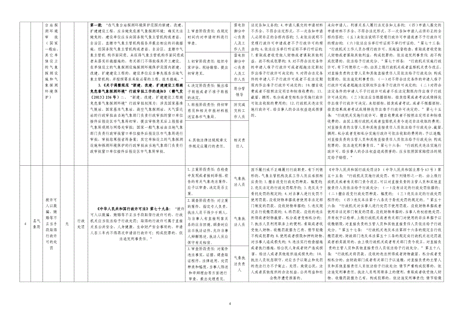 1063412019年x县气象局权力和责任清单_第4页