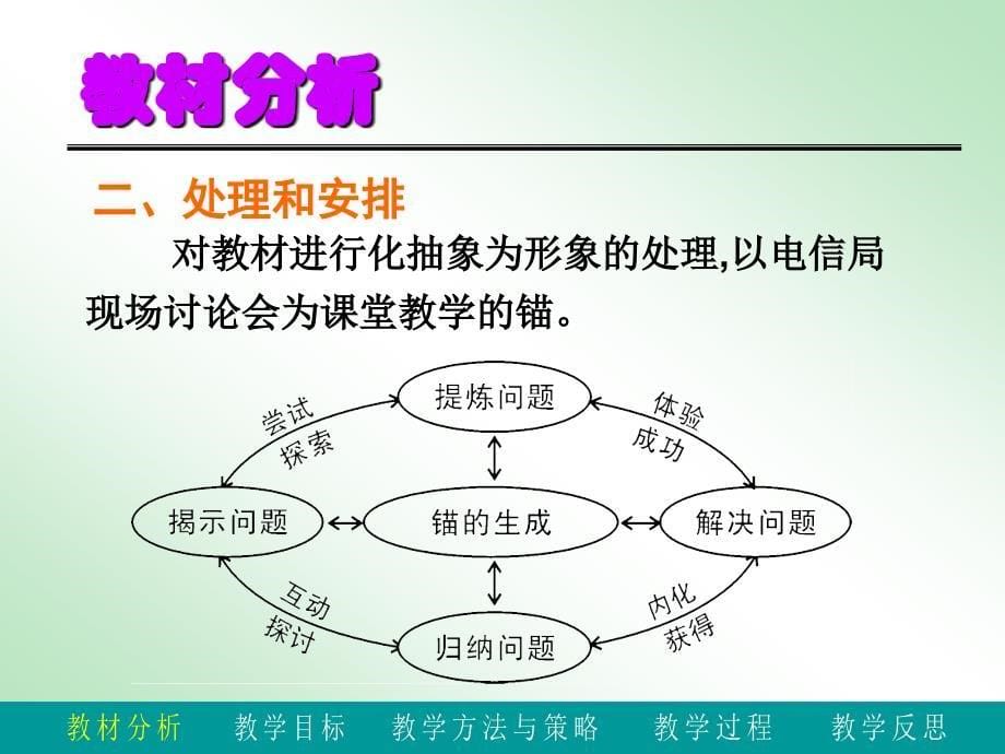 重庆职教数学课ppt课件《点到直线的距离》九源教育分享讲解_第5页