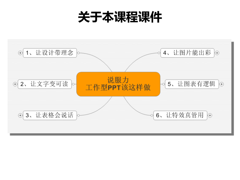 说服力,工作型PPT该这样做2016版(图片篇)教程_第2页