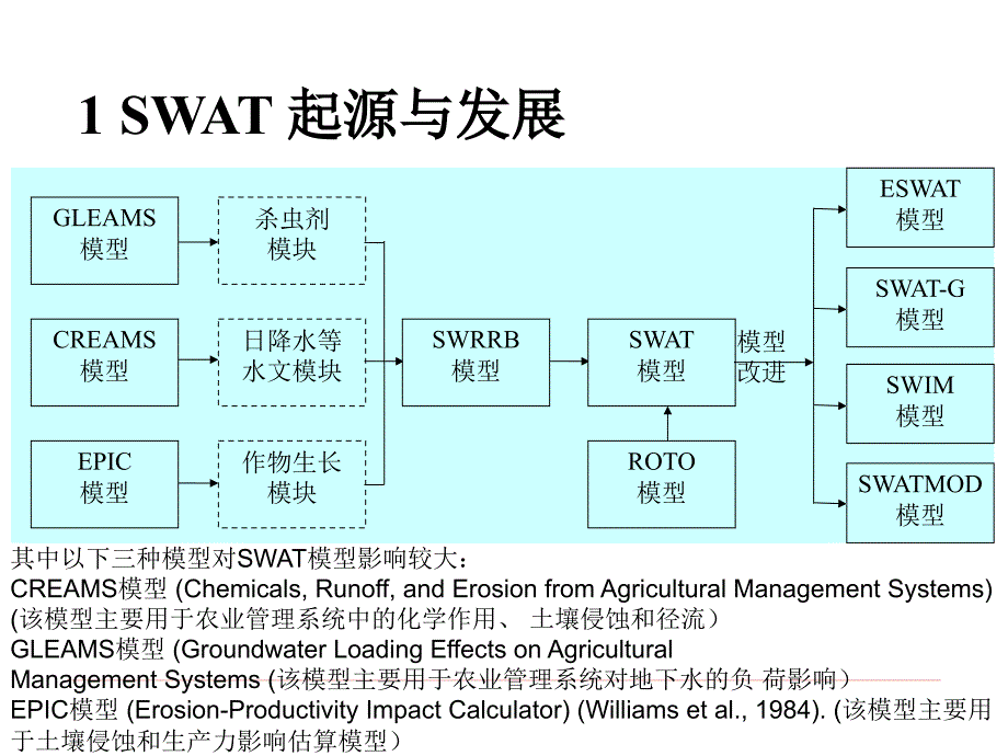 二swat模型_第4页