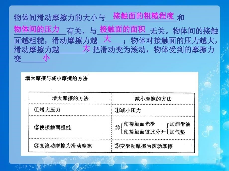 摩擦力复习综述_第5页