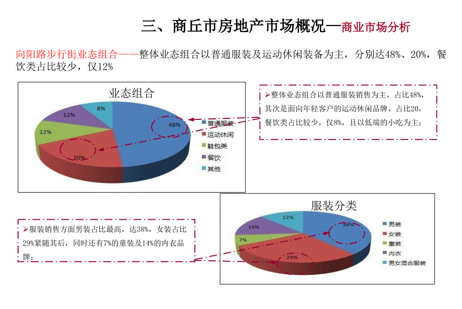 2015商丘市商业市场调研报告资料_第4页