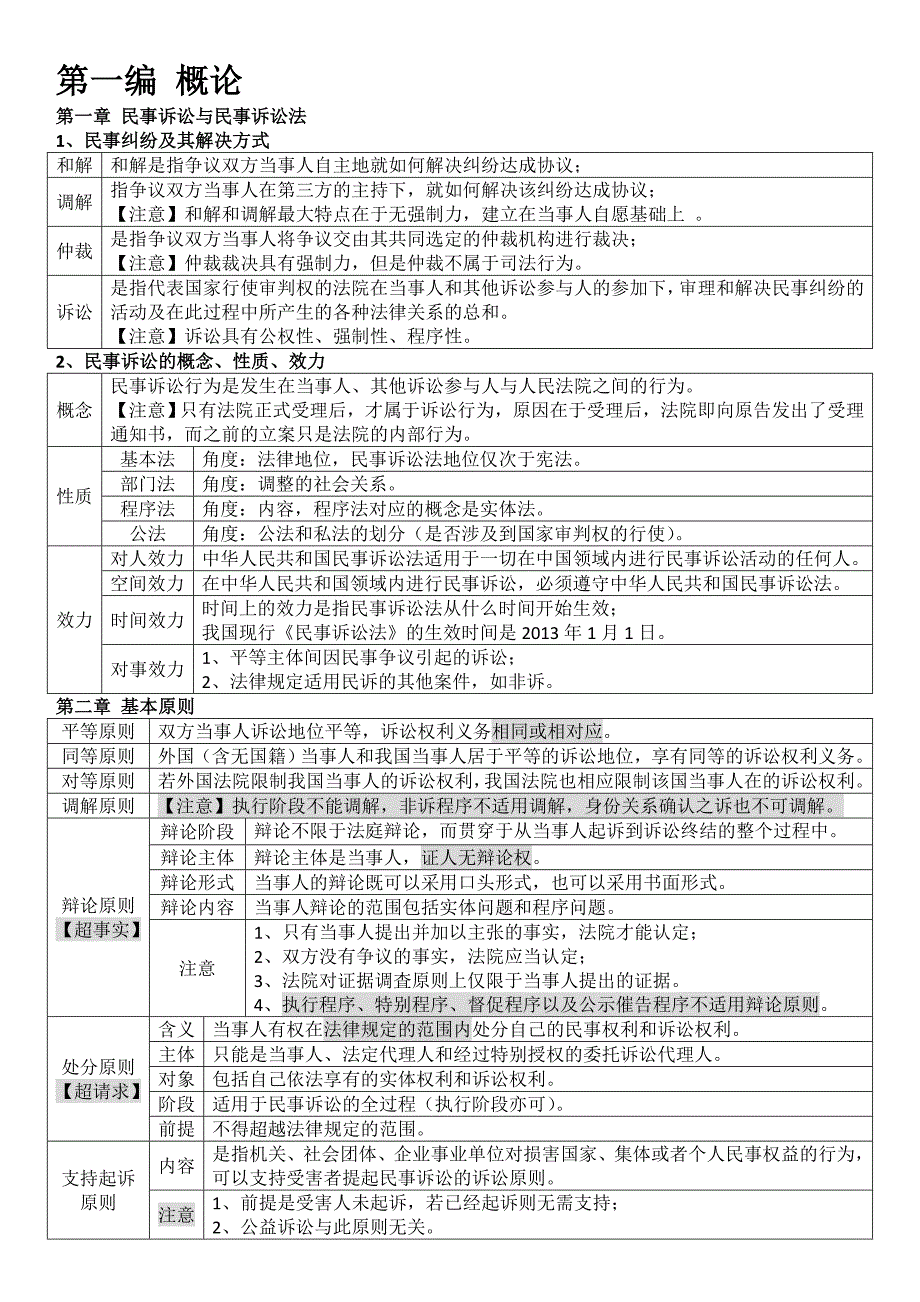 民诉表格理解记忆版(可编辑版)综述_第1页