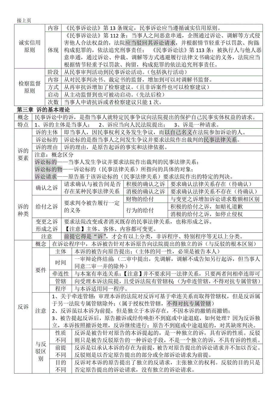 民诉表格理解记忆版(可编辑版)综述_第2页