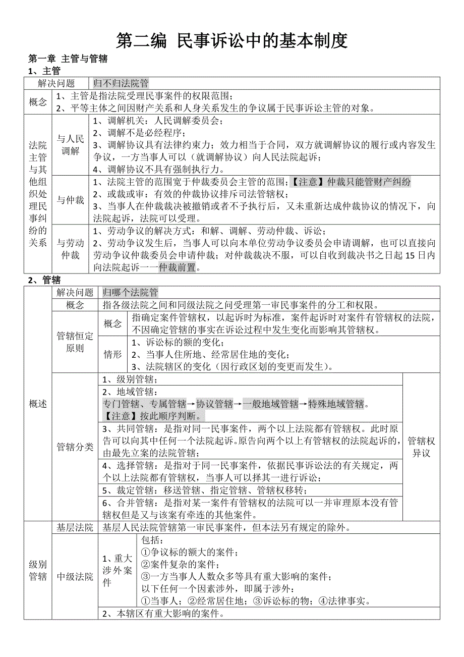 民诉表格理解记忆版(可编辑版)综述_第3页