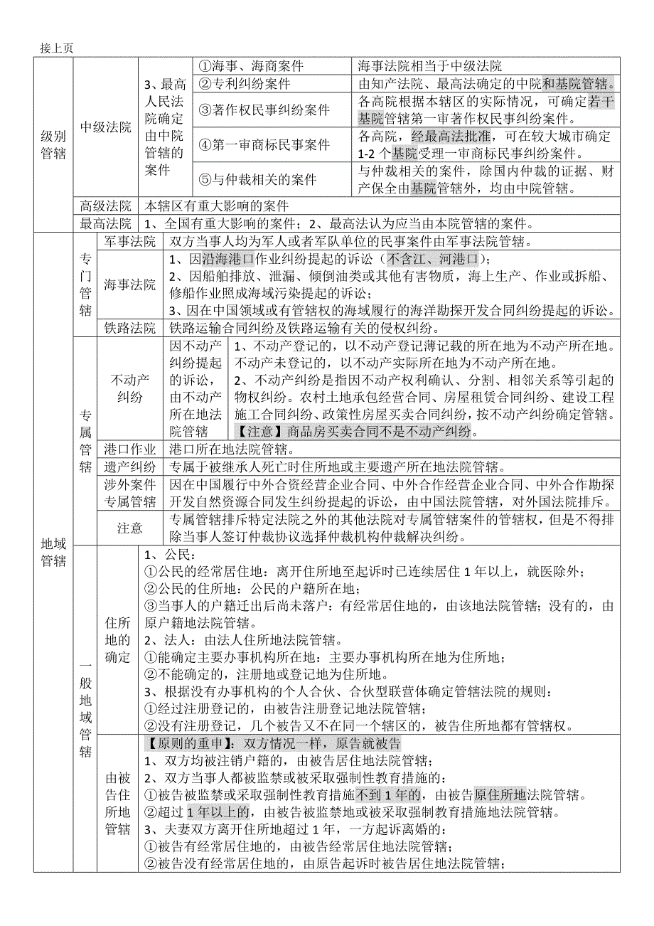 民诉表格理解记忆版(可编辑版)综述_第4页