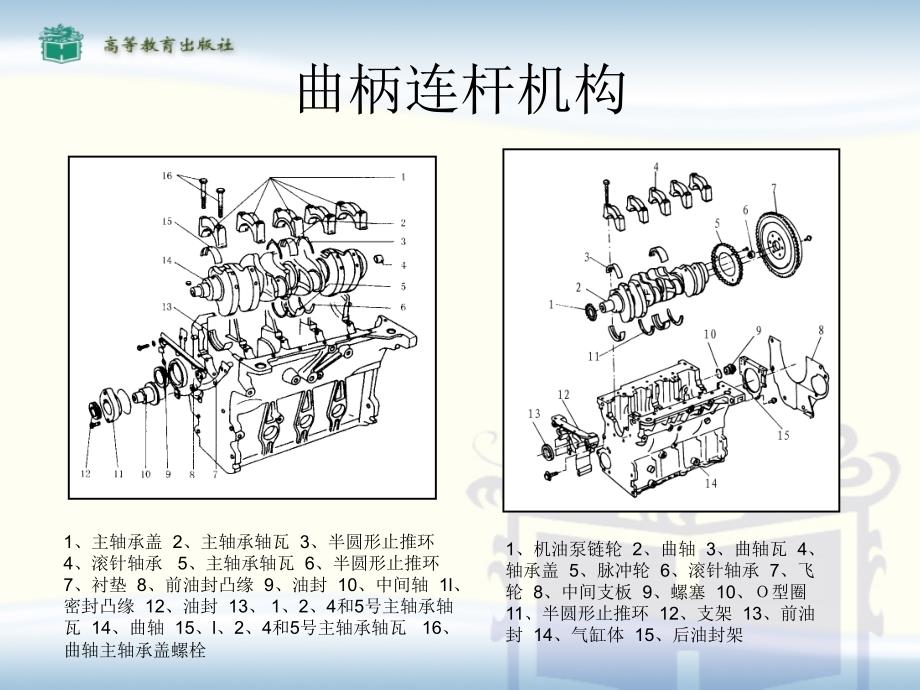 项目二发动机维修汇编_第4页