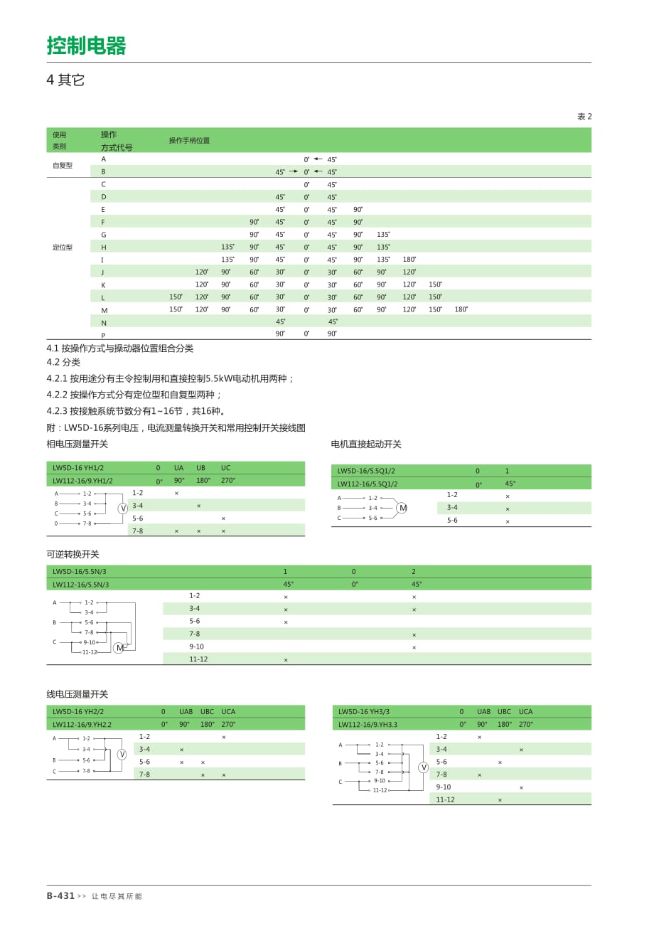 LW5D万能转换开关选型手册资料_第2页