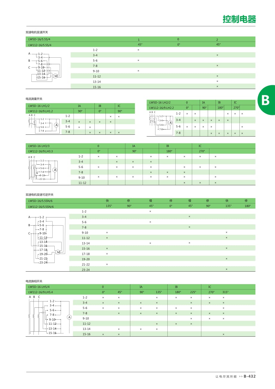 LW5D万能转换开关选型手册资料_第3页