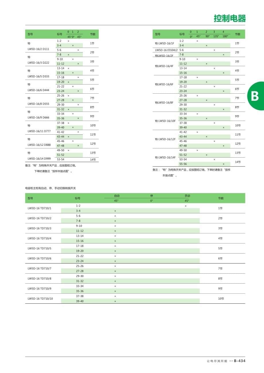 LW5D万能转换开关选型手册资料_第5页