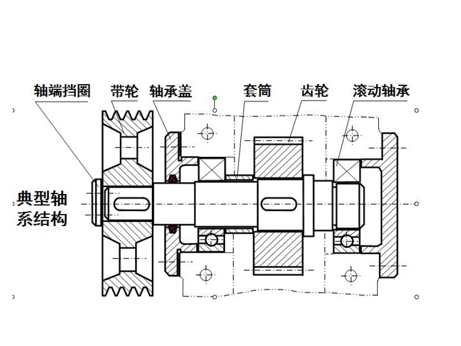 轴结构改错例题教材_第2页