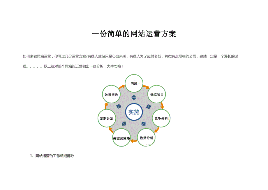 一份简单的SEO基础网站运营方案汇编_第1页