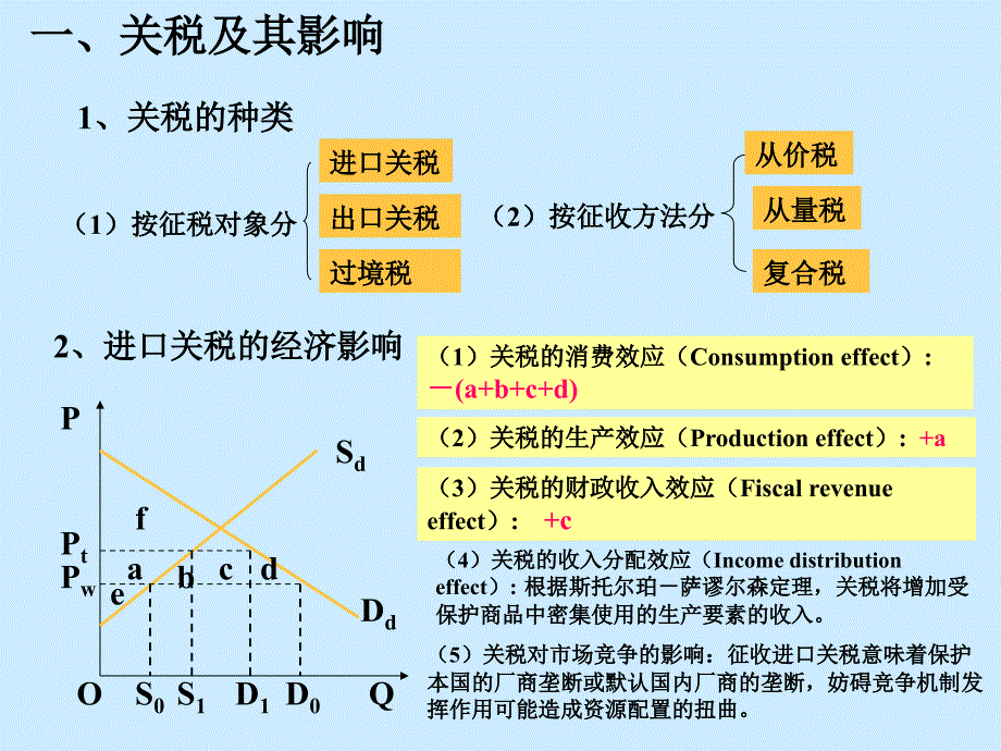 国际经济学6章综述_第2页