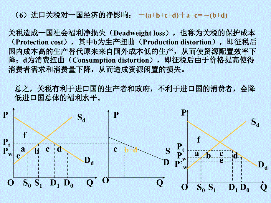 国际经济学6章综述_第3页