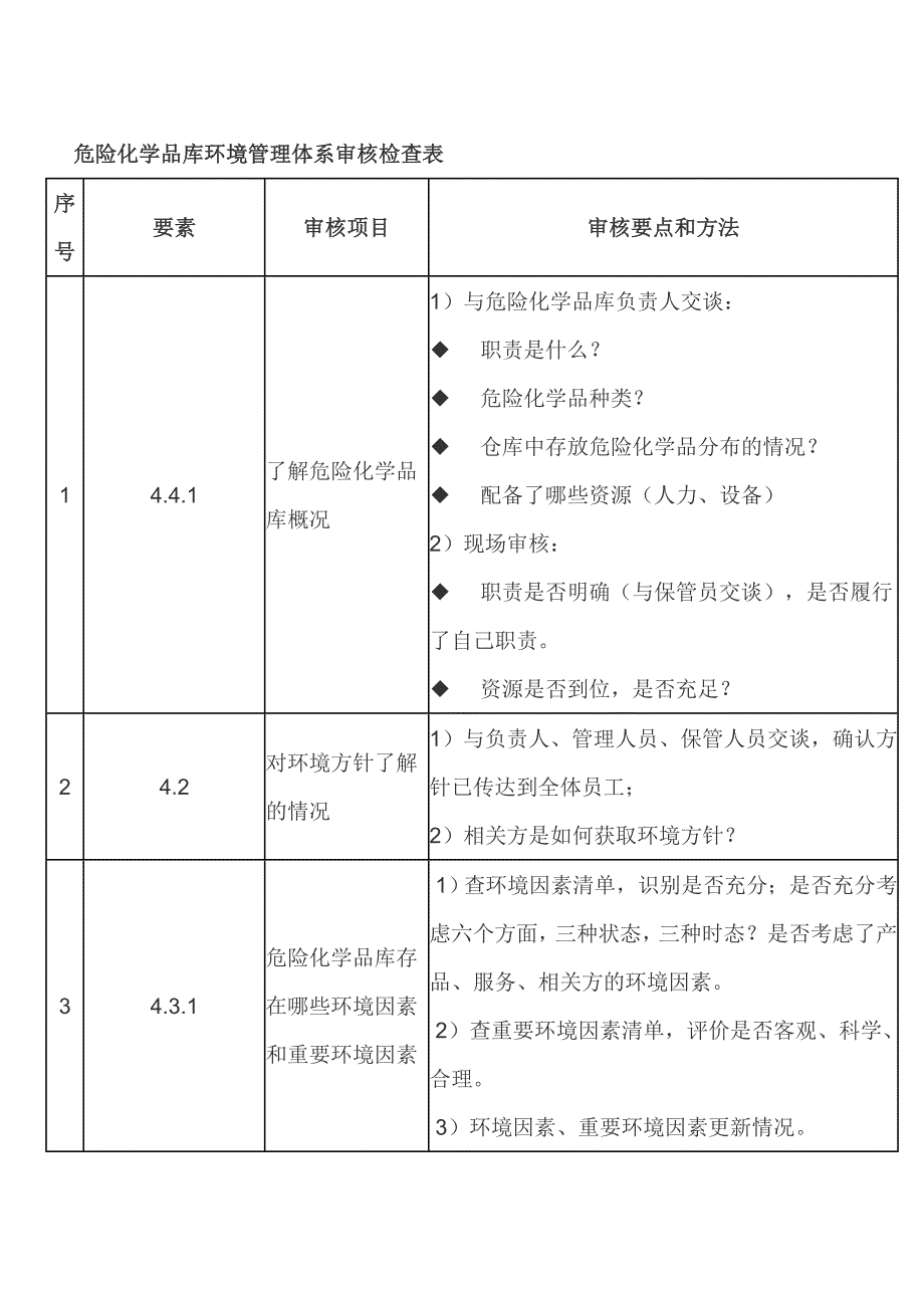 环境管理体系审核检查表(样本)_第1页