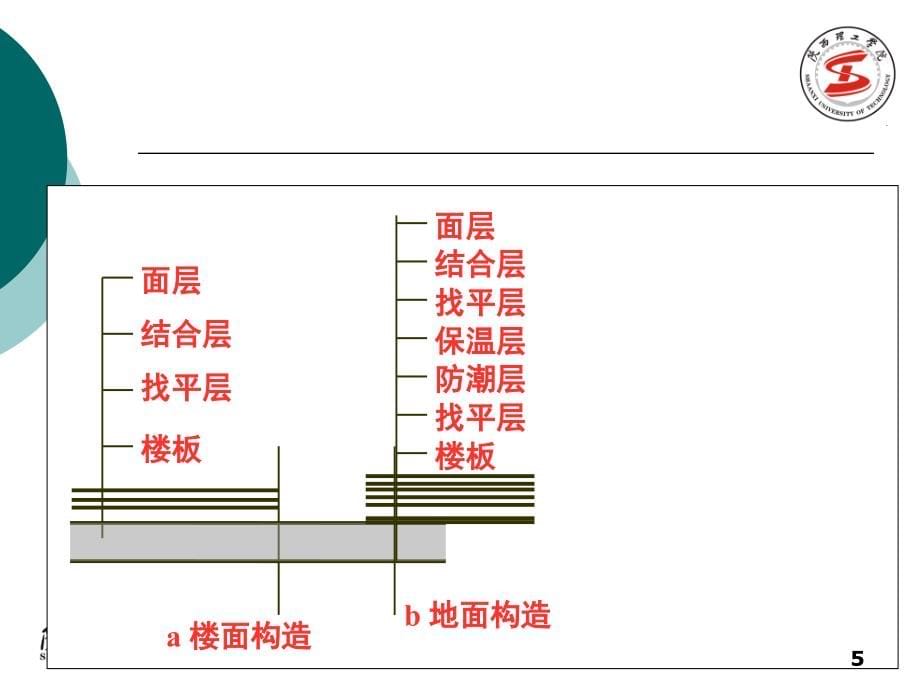 造价员培训2讲解_第5页