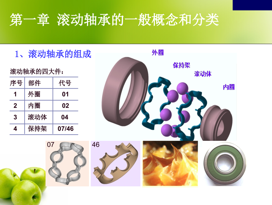 轴承基本知识_培训 (精品)讲解_第2页