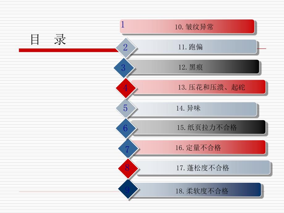 造纸生产典型故障处理讲解_第3页