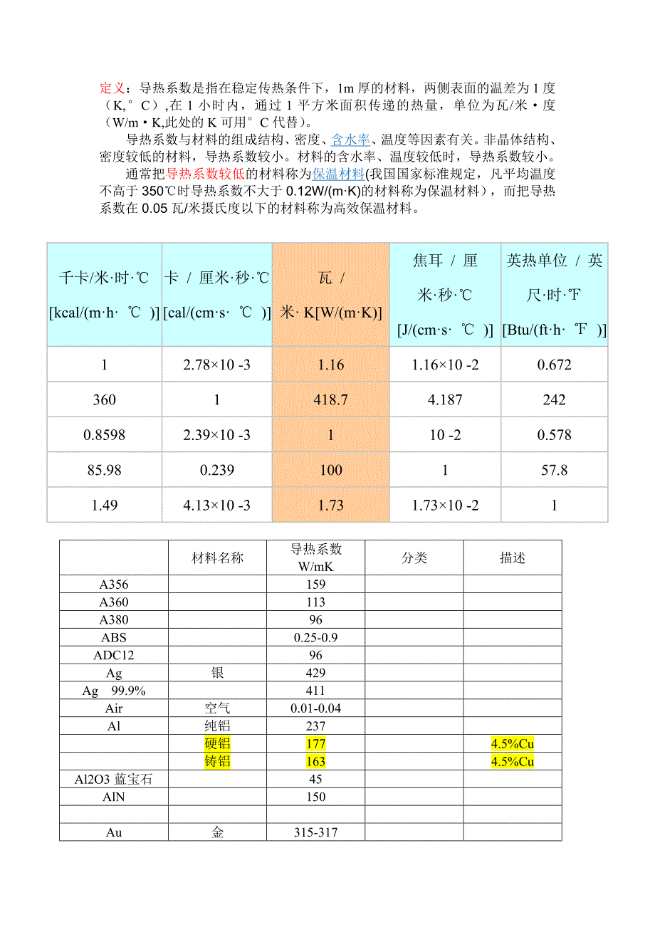 材料导热系数总表(比较齐全)._第1页