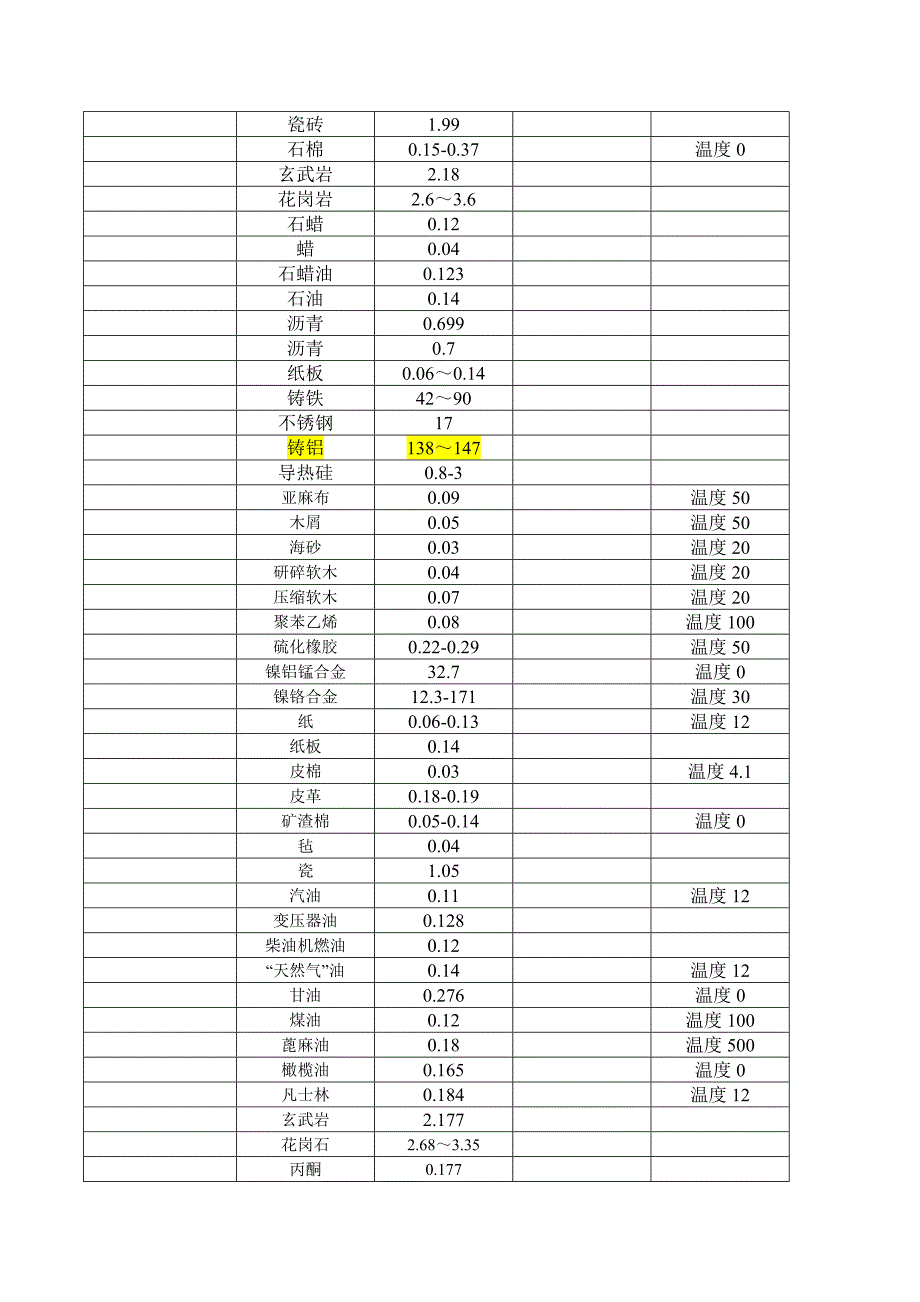 材料导热系数总表(比较齐全)._第4页