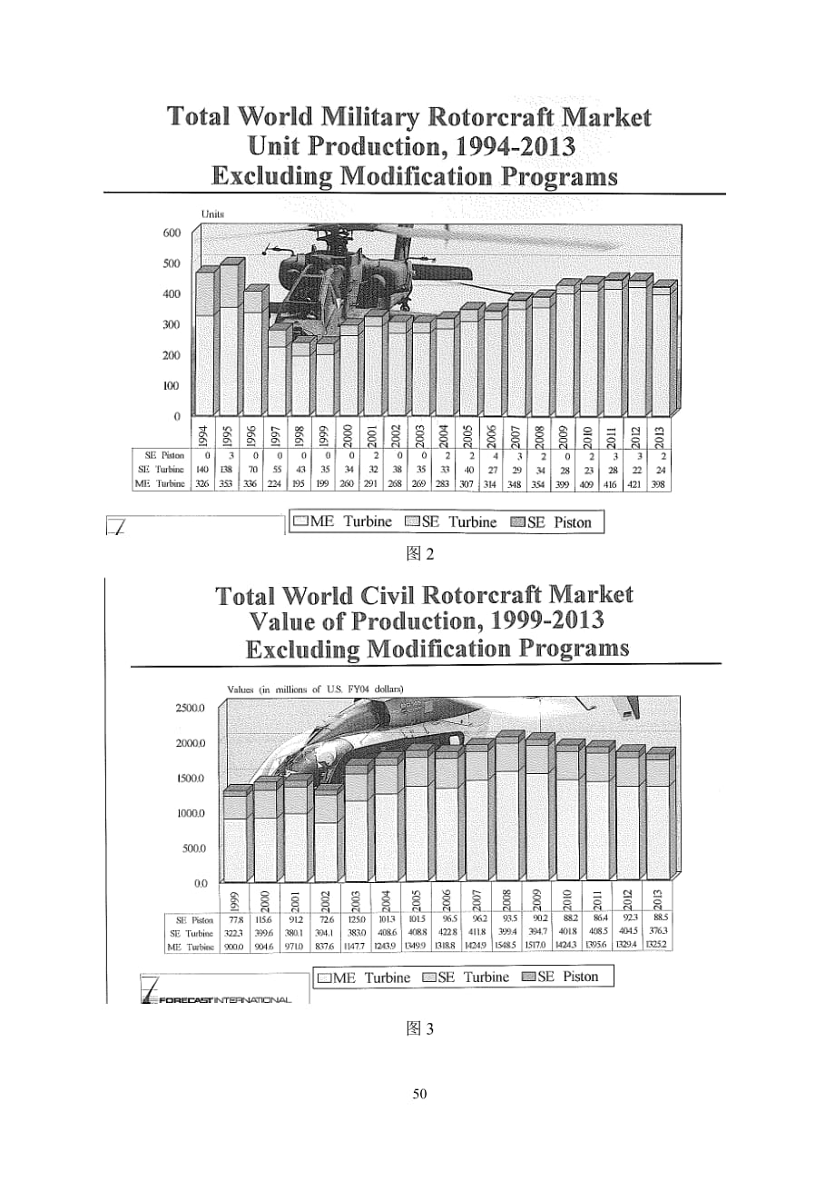 未来世界直升机市场发展分析_第2页