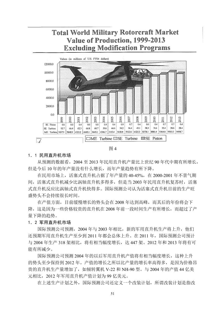 未来世界直升机市场发展分析_第3页