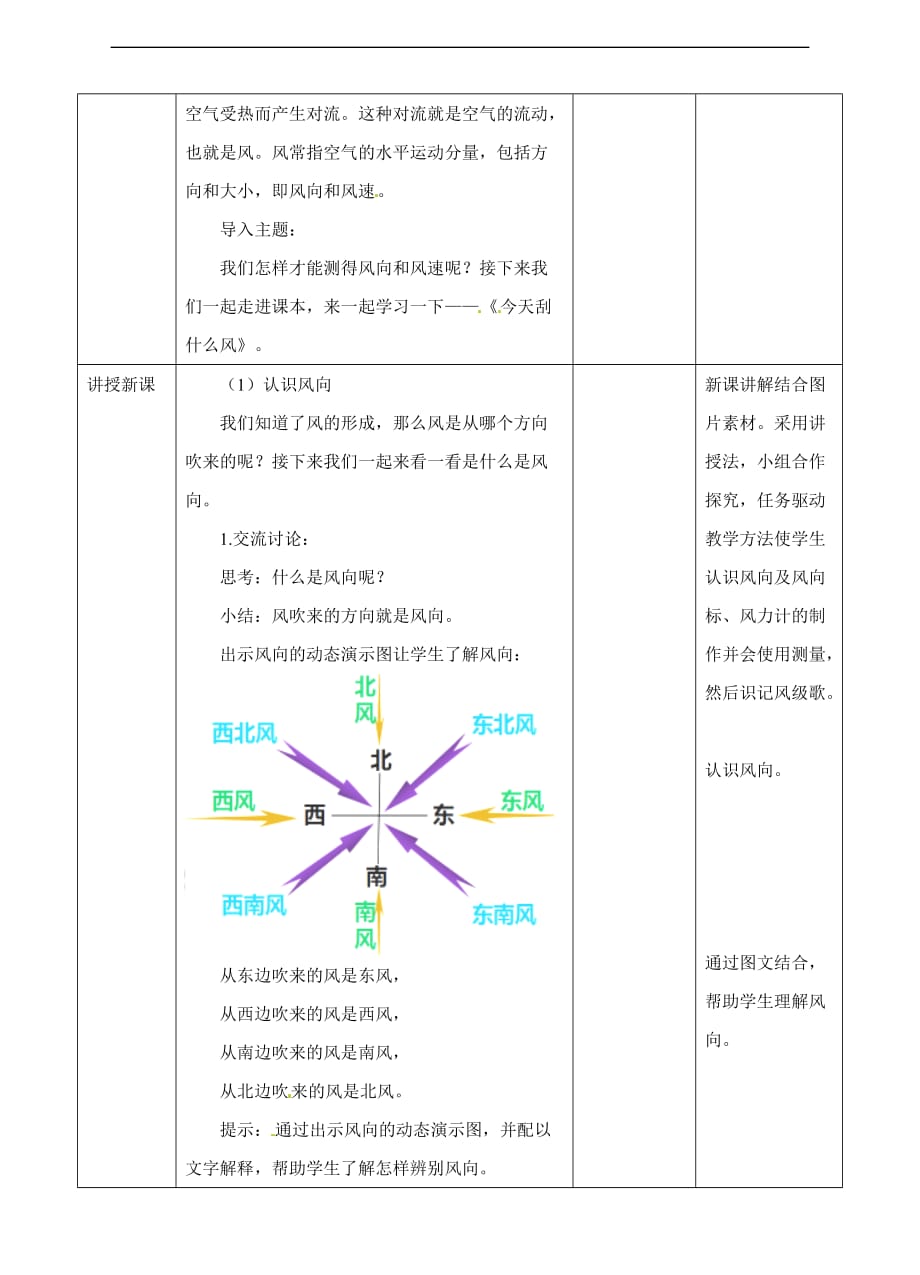 三年级下册科学教案4.4今天刮什么风苏教版_第2页