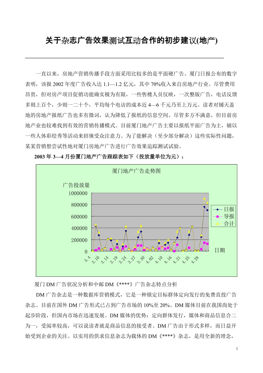 2019年关于杂志广告效果测试互动合作的初步建议(地产)_第1页