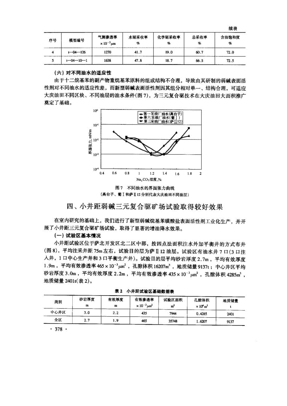 新型烷基苯磺酸盐表面活性剂在大庆油田三次采油中的应用_第5页