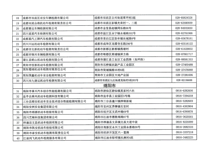 四川道路货运车辆“三检合一”检验检测机构名单_第2页