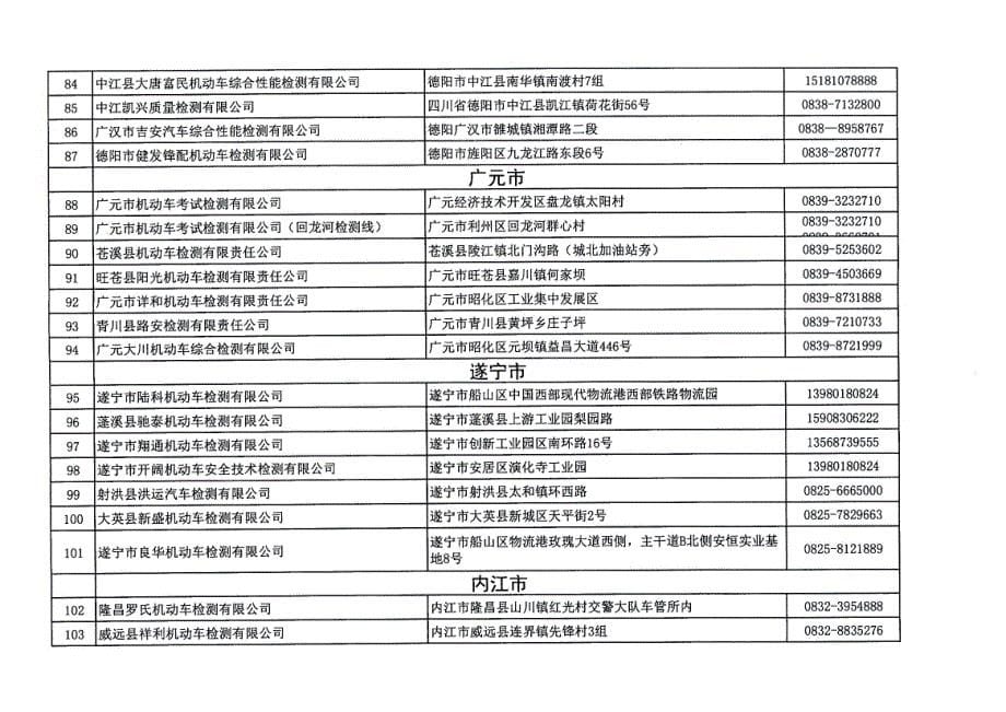 四川道路货运车辆“三检合一”检验检测机构名单_第5页