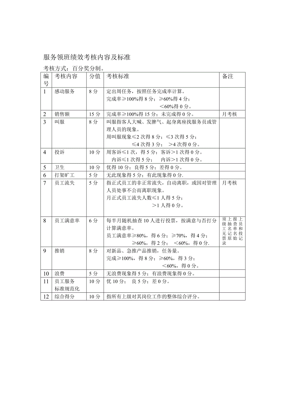 前厅各岗位绩效考核及标准_第3页