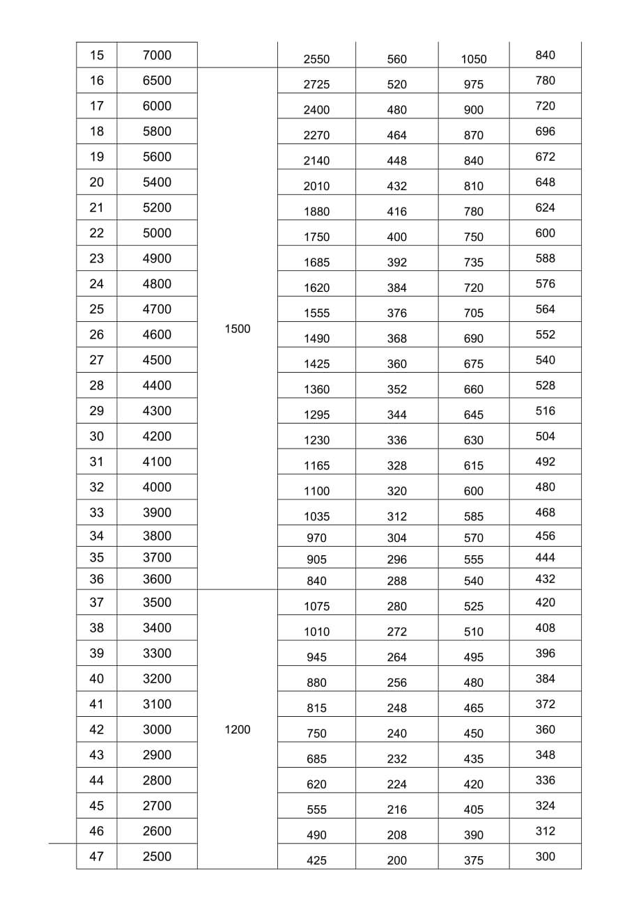 关于绩效工资计算方法说明_第2页