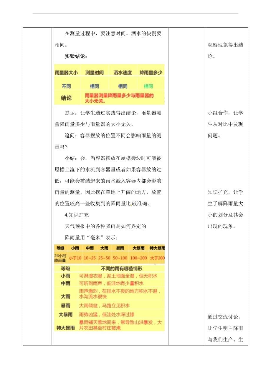 三年级下册科学教案4.3雨下得有多大苏教版_第5页