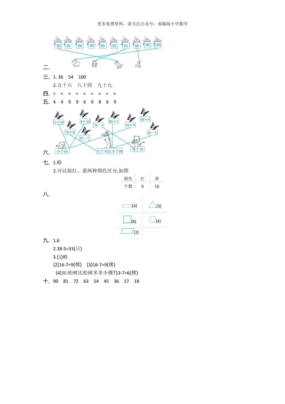 人教版一年级数学下册期中测试卷(7)_第5页