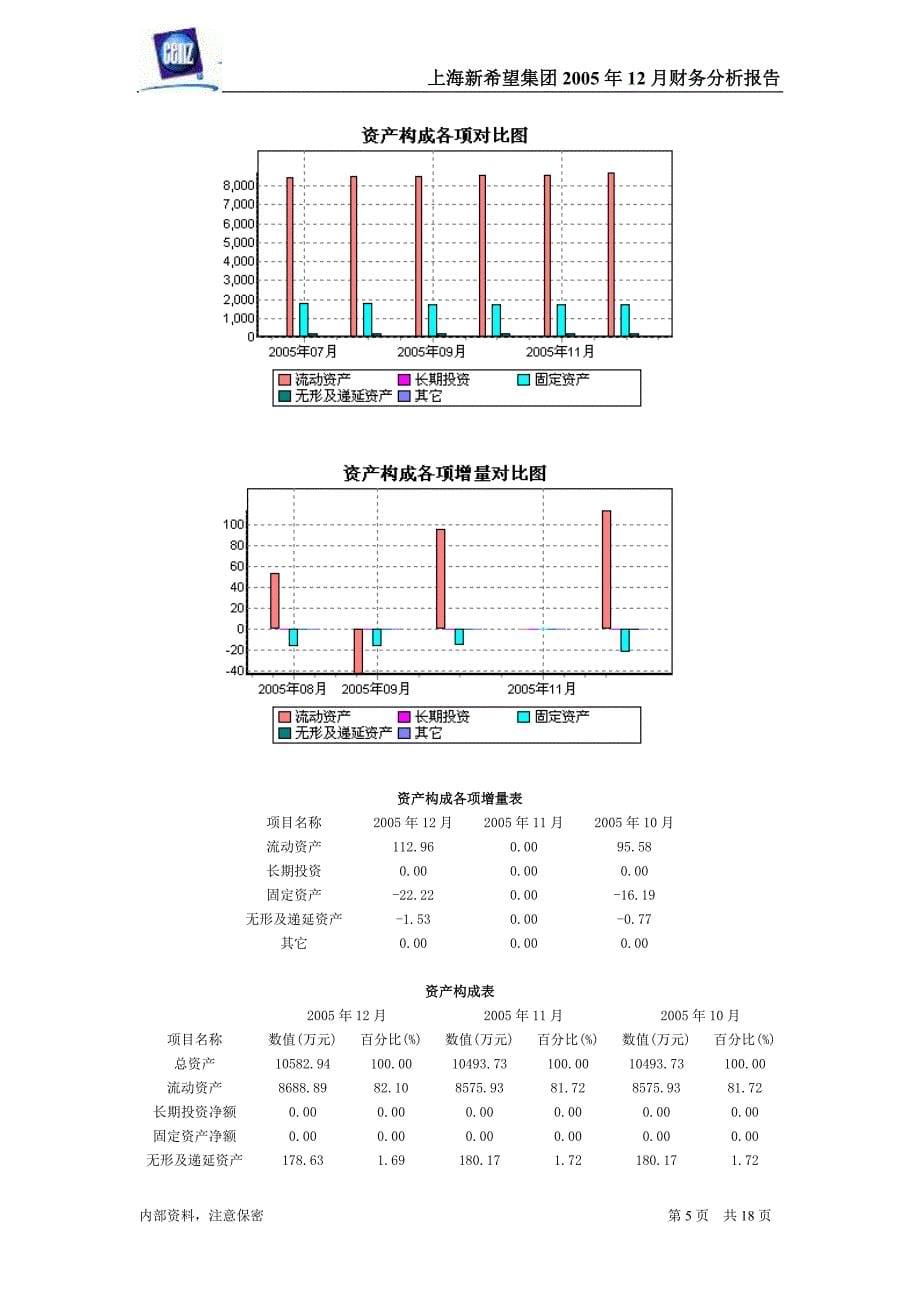 上海新希望集团财务分析报告(图文并茂报告)_第5页