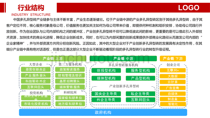 多空异型砖行业调研分析报告_第5页