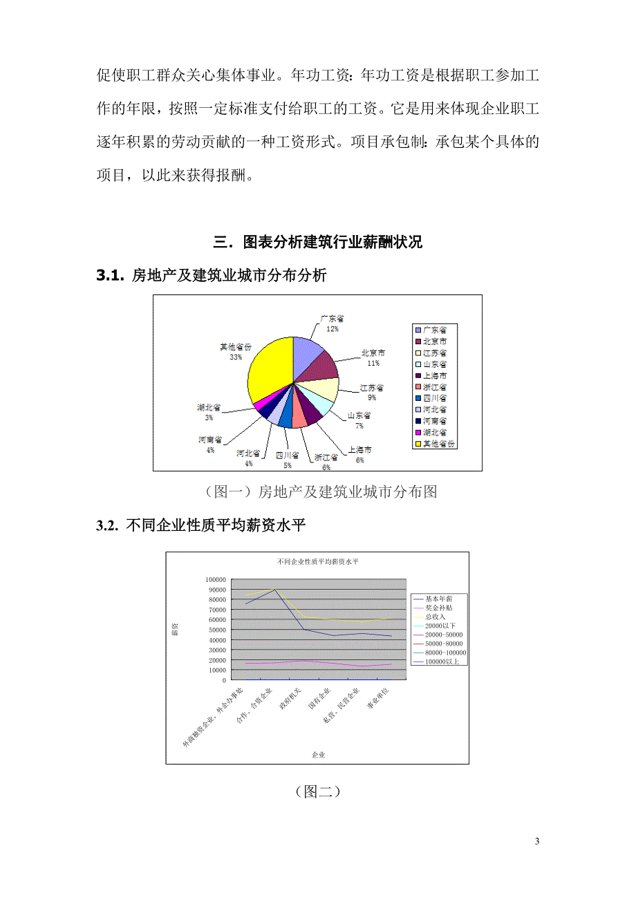 年房地产及建筑行业最新薪酬调查_第3页