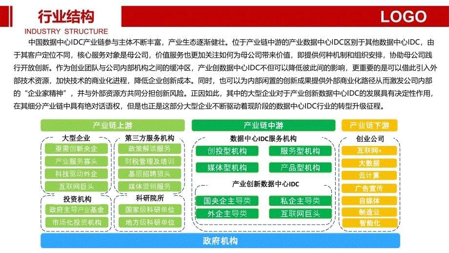 数据中心IDC行业调研分析报告_第5页