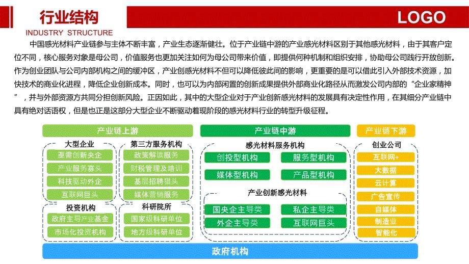 感光材料行业调研分析报告_第5页