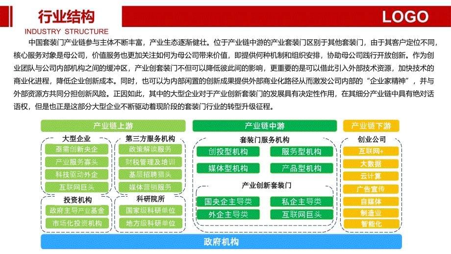 套装门行业调研分析报告_第5页