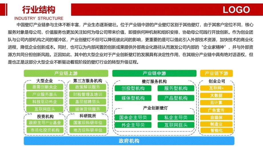 壁灯行业调研分析报告_第5页