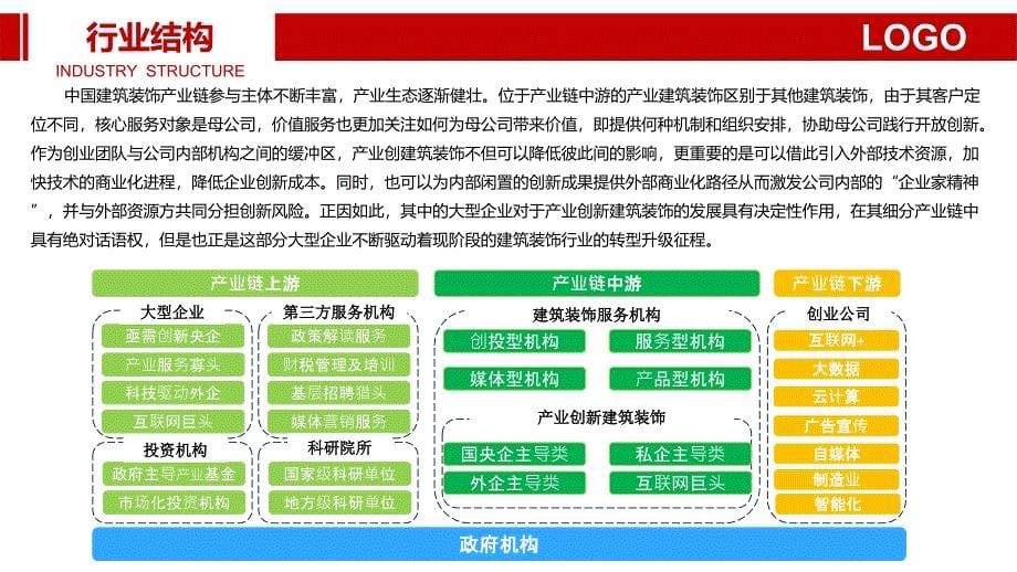 建筑装饰行业调研分析报告_第5页