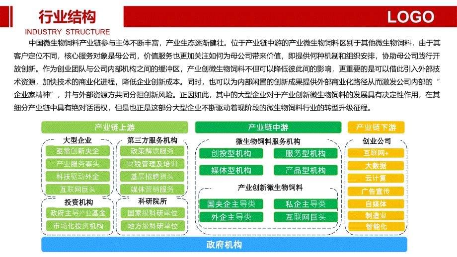 微生物饲料行业调研分析报告_第5页