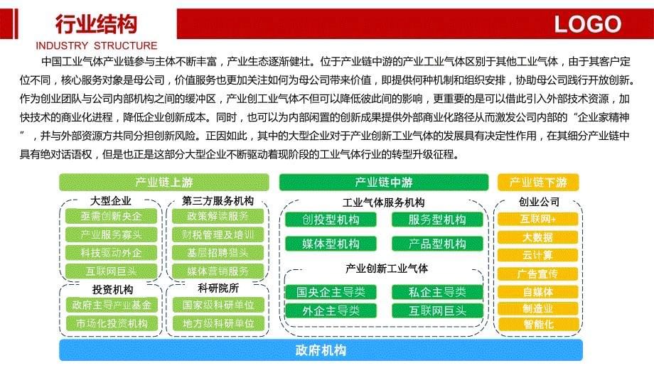 工业气体行业行业调研分析报告_第5页